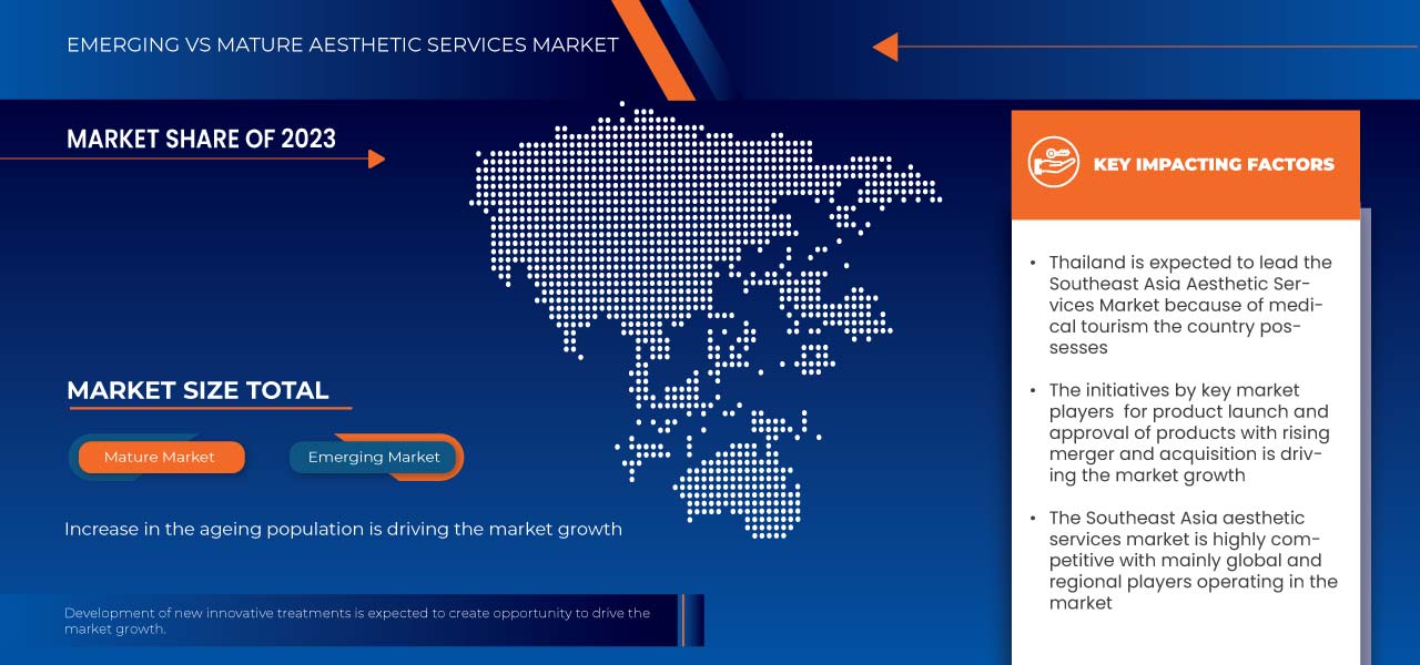 Markt für ästhetische Dienstleistungen