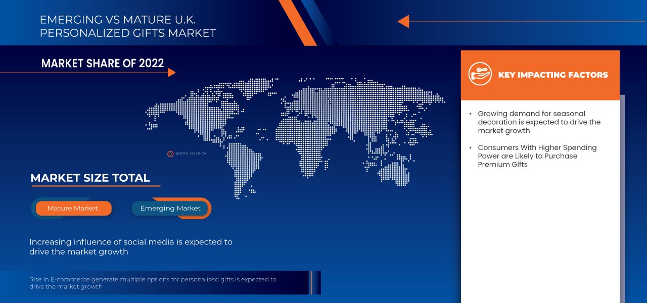 Mercado de presentes personalizados do Reino Unido