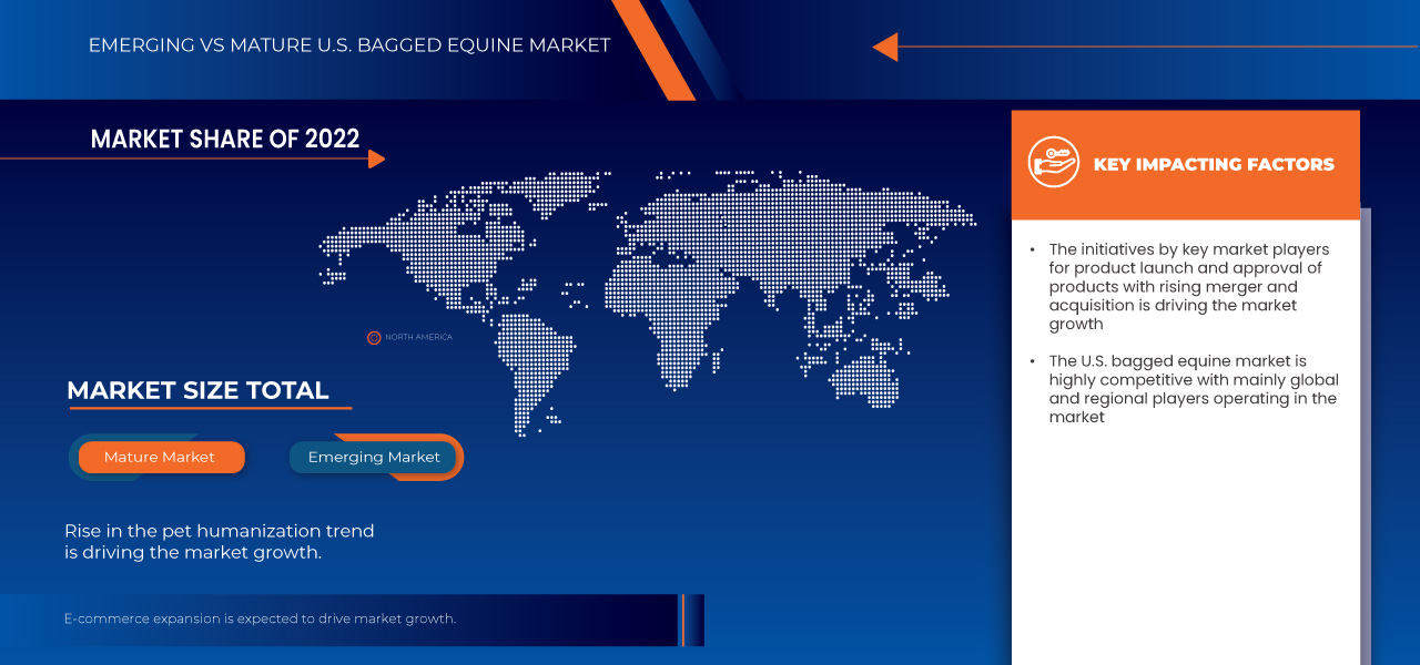 美國袋馬飼料市場