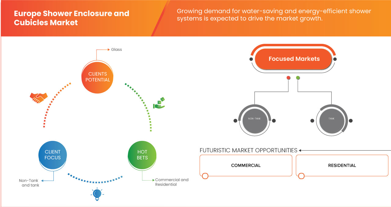 シャワー室とシャワーブース市場