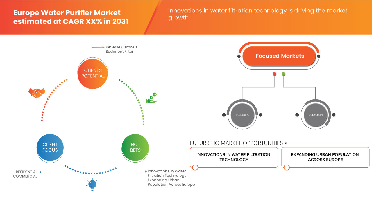 Mercado Europeu de Purificadores de Água