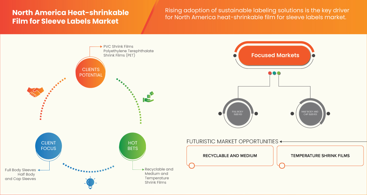 套標市場用熱收縮膜