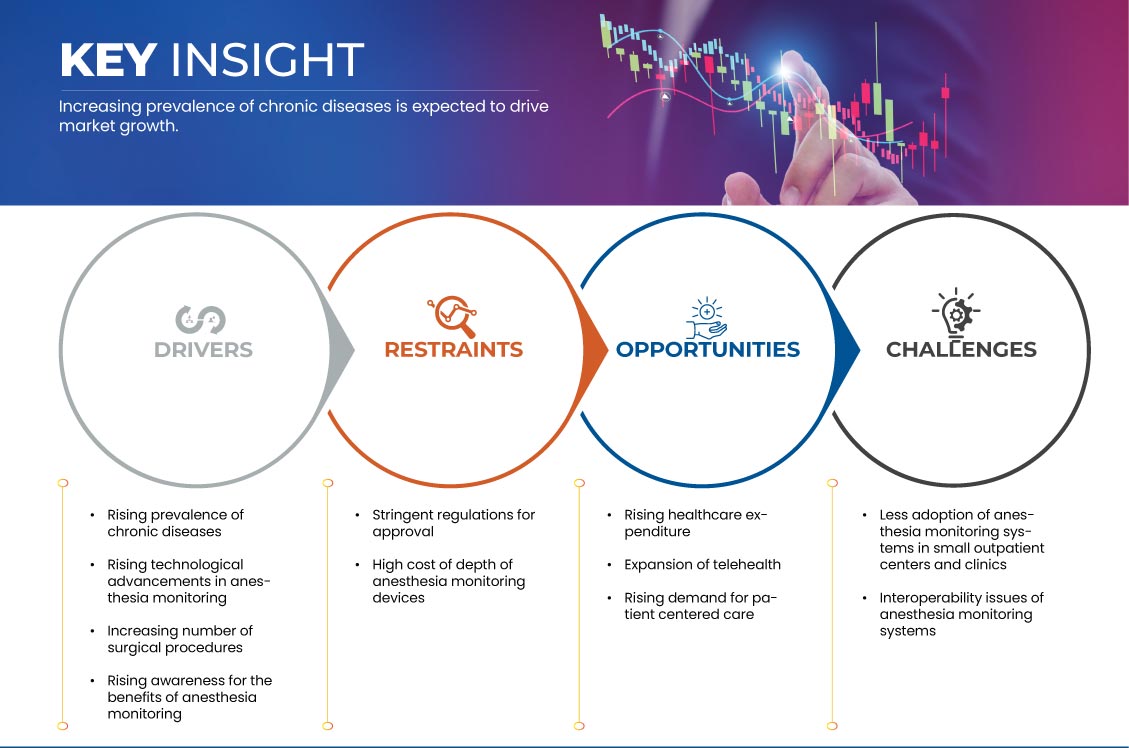 歐洲麻醉深度監測市場