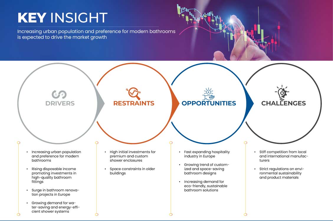 シャワー室とシャワーブース市場