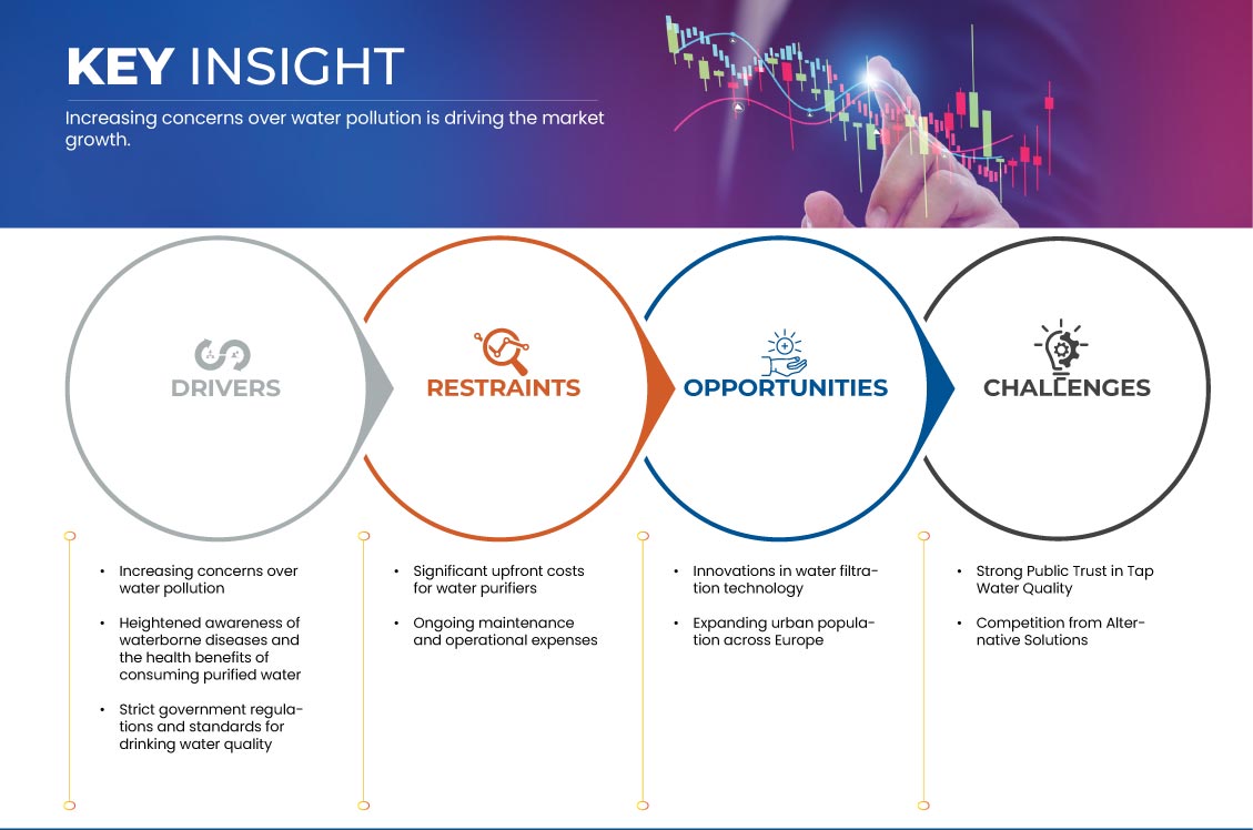 Mercado Europeu de Purificadores de Água