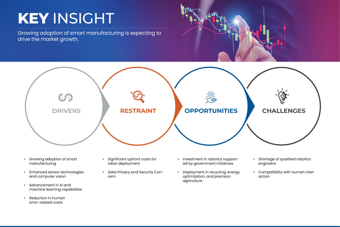 Marché des robots autonomes