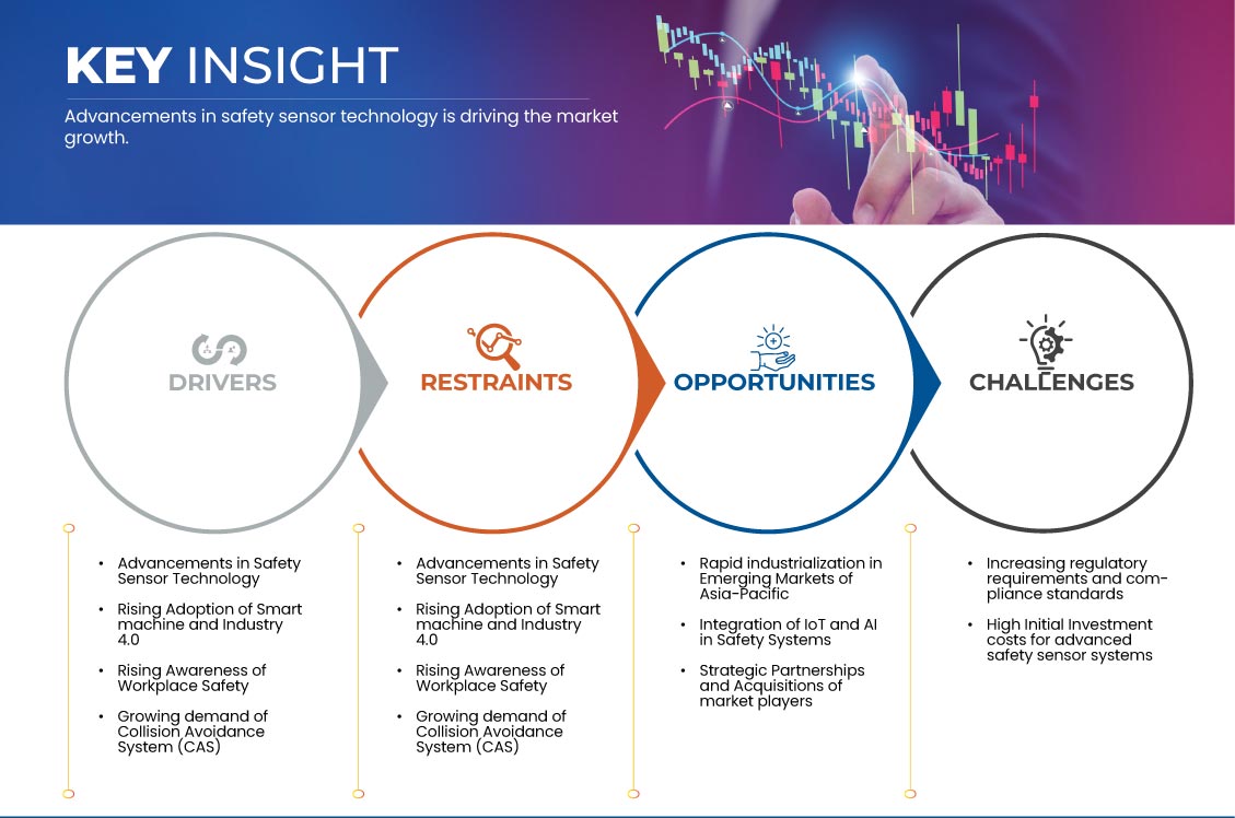 Markt für Sicherheitssysteme