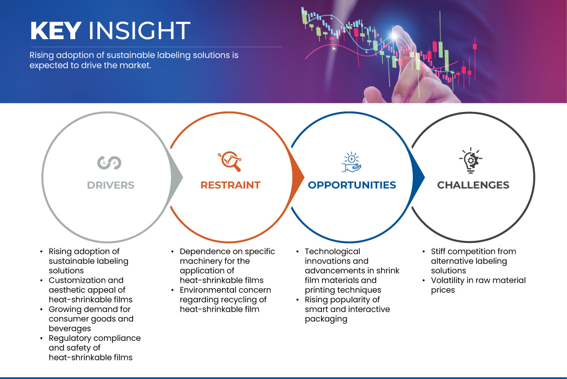 套標市場用熱收縮膜