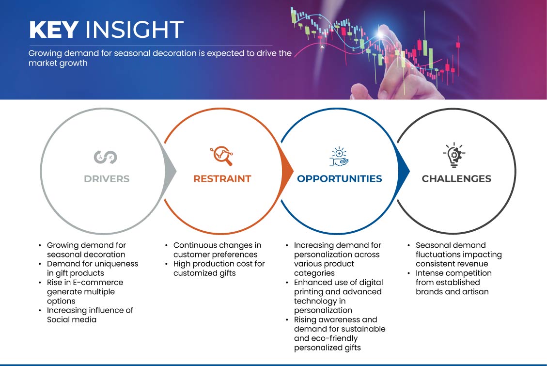 Mercado de presentes personalizados do Reino Unido