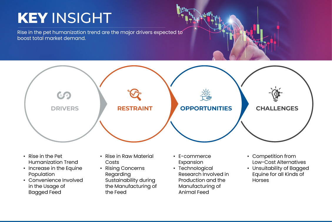 美國袋馬飼料市場
