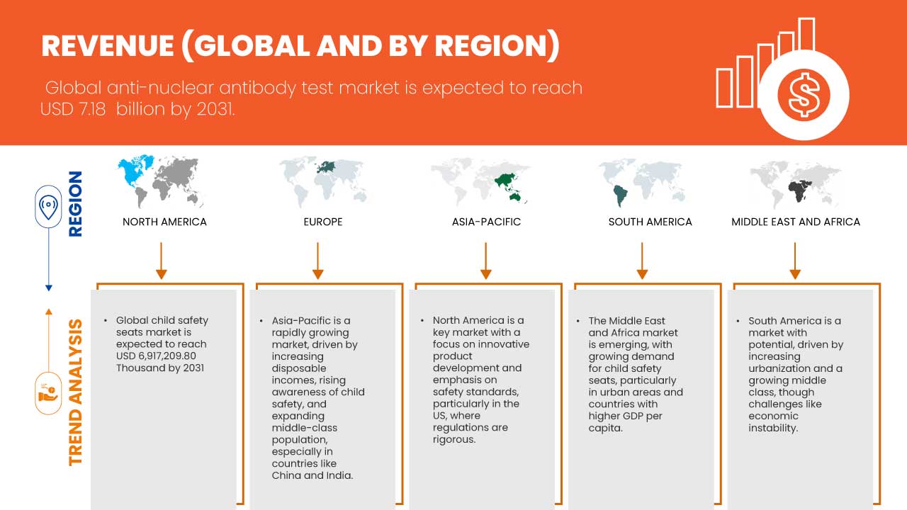 Child Safety Seats Market