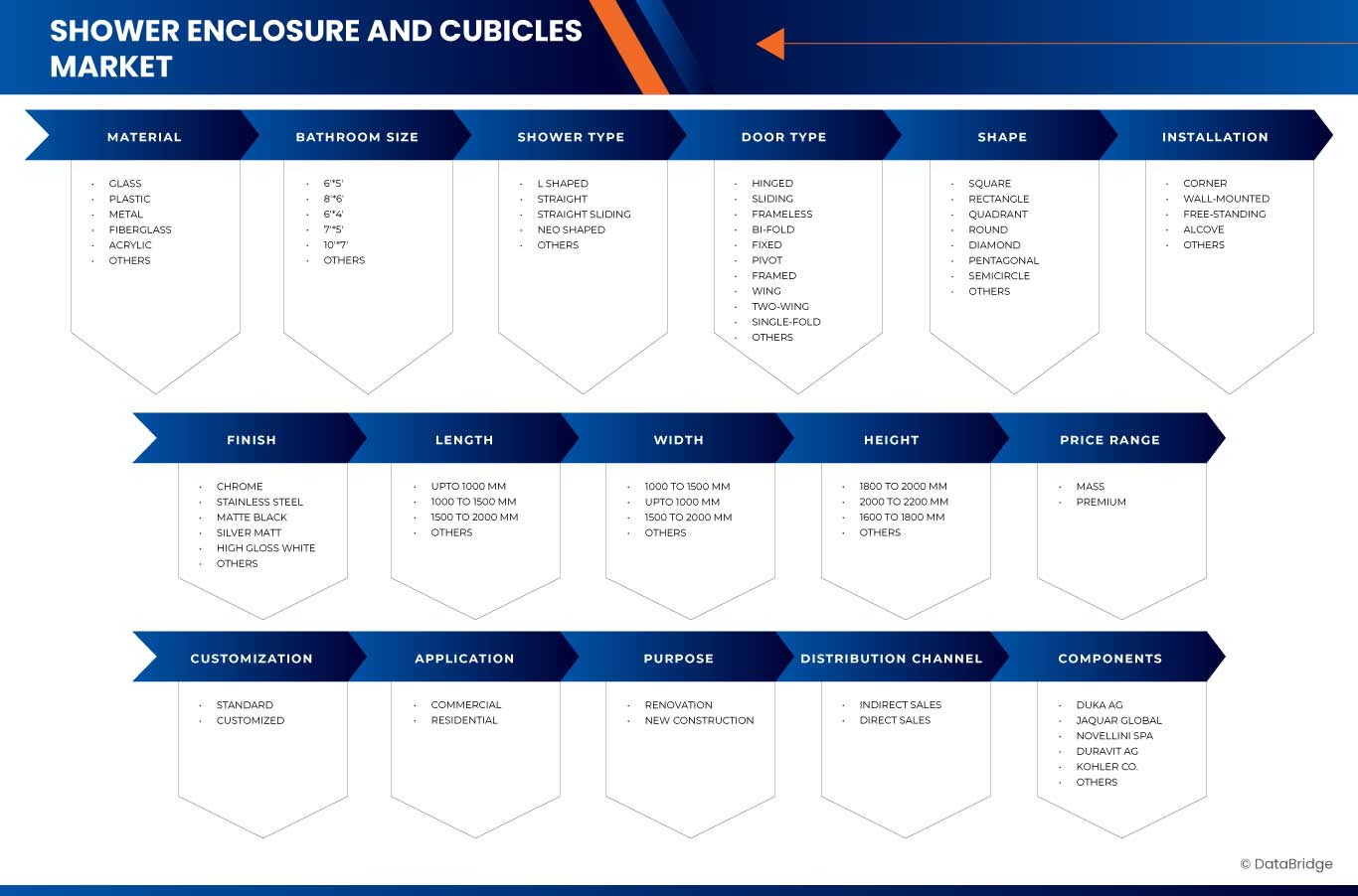 シャワー室とシャワーブース市場