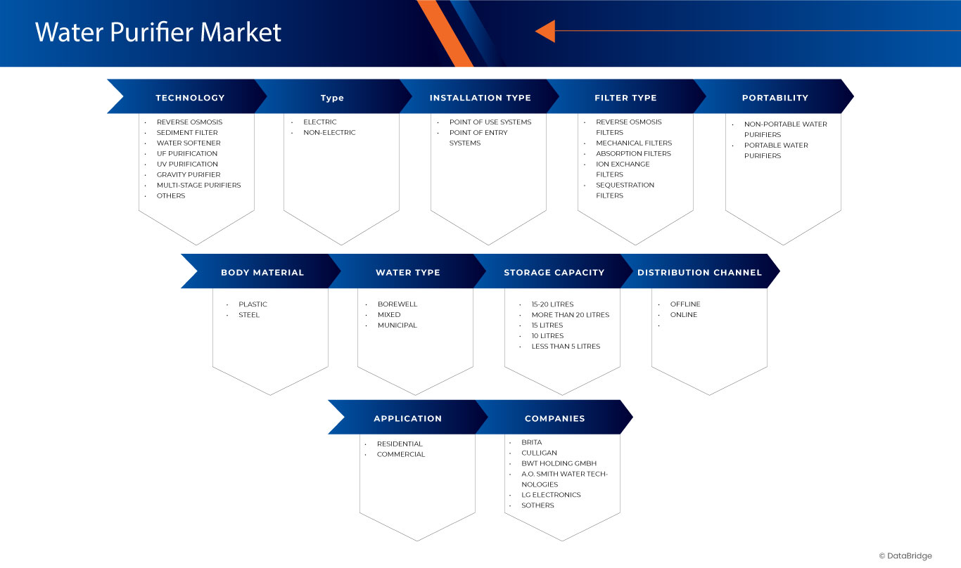 Mercado Europeu de Purificadores de Água