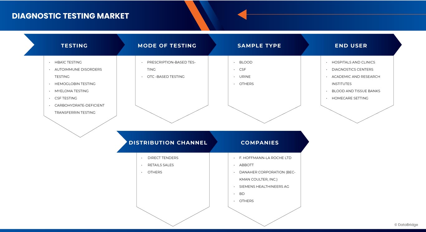 Mercado de testes de diagnóstico na Alemanha, Suíça e Áustria