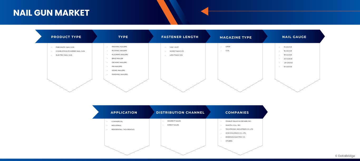 سوق مسدسات المسامير