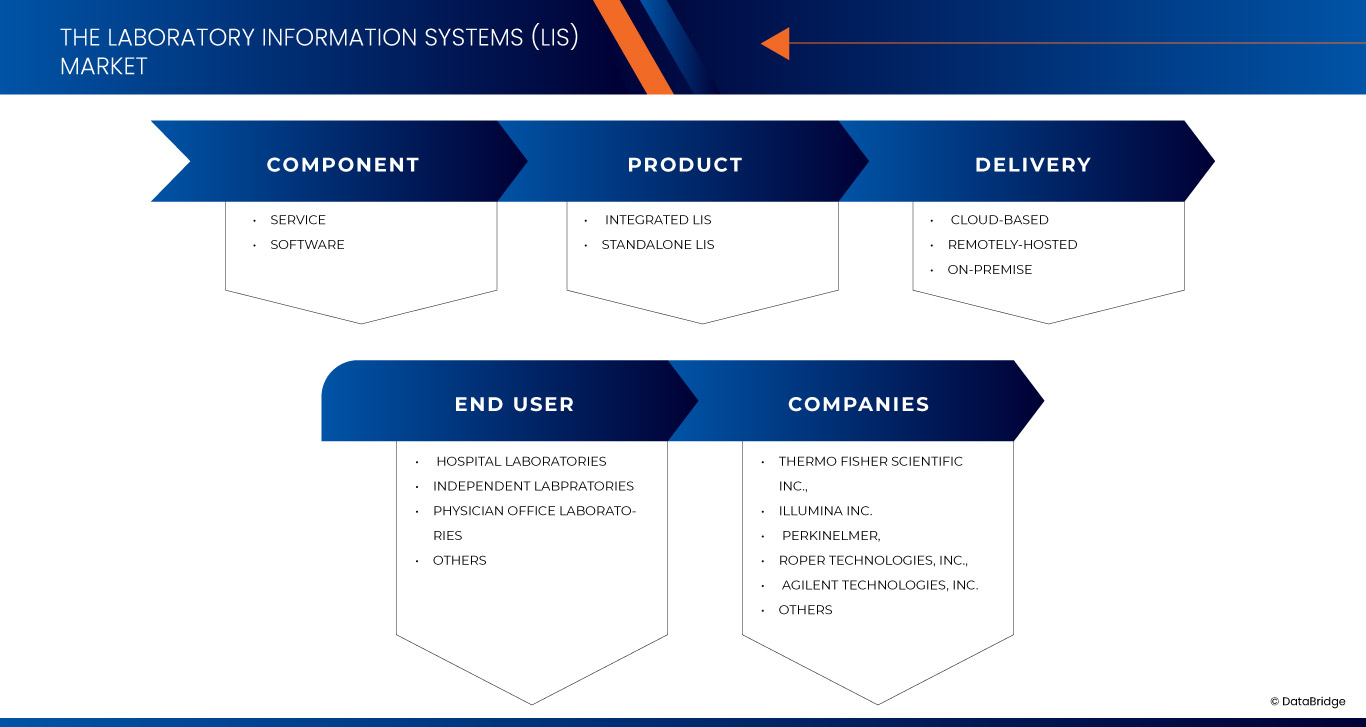 Markt für Laborinformationssysteme (LIS)