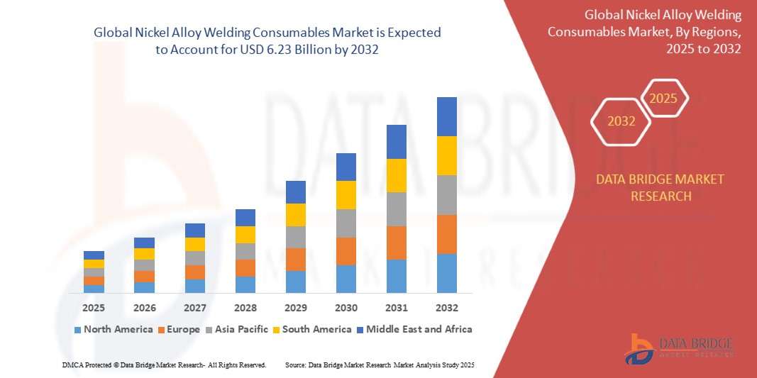 Nickel Alloy Welding Consumables Market