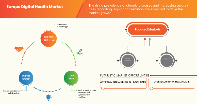 Marché européen de la santé numérique