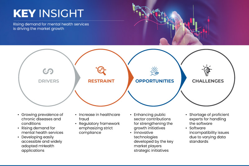 Europäischer Markt für digitale Gesundheit