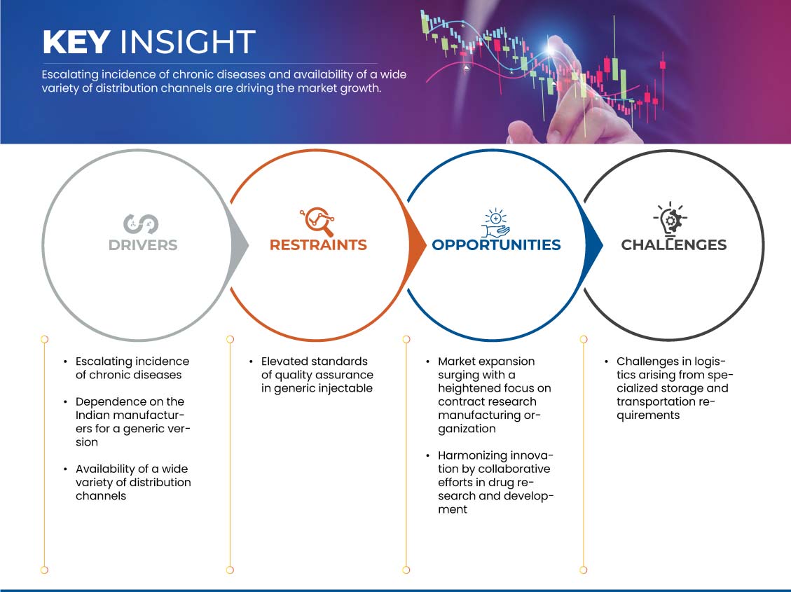 インドとヨーロッパのジェネリック注射剤市場