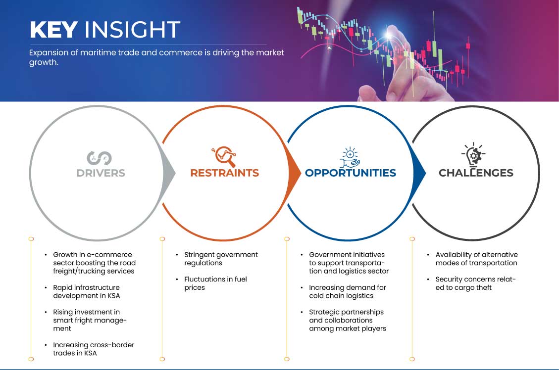 KSAトラック輸送(道路貨物)市場