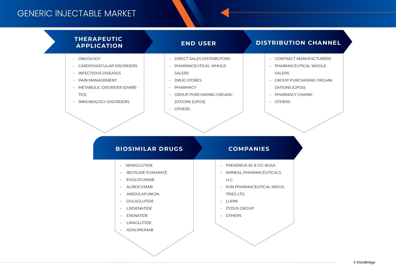 インドとヨーロッパのジェネリック注射剤市場