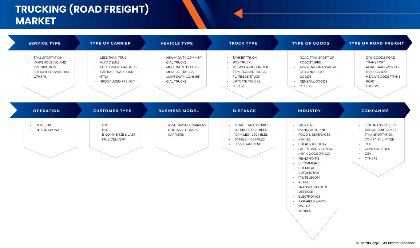 KSAトラック輸送(道路貨物)市場