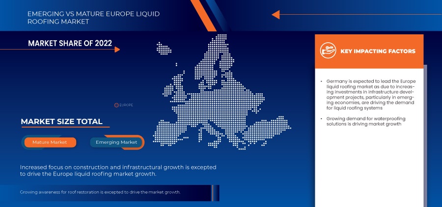 Europe Liquid Roofing Market