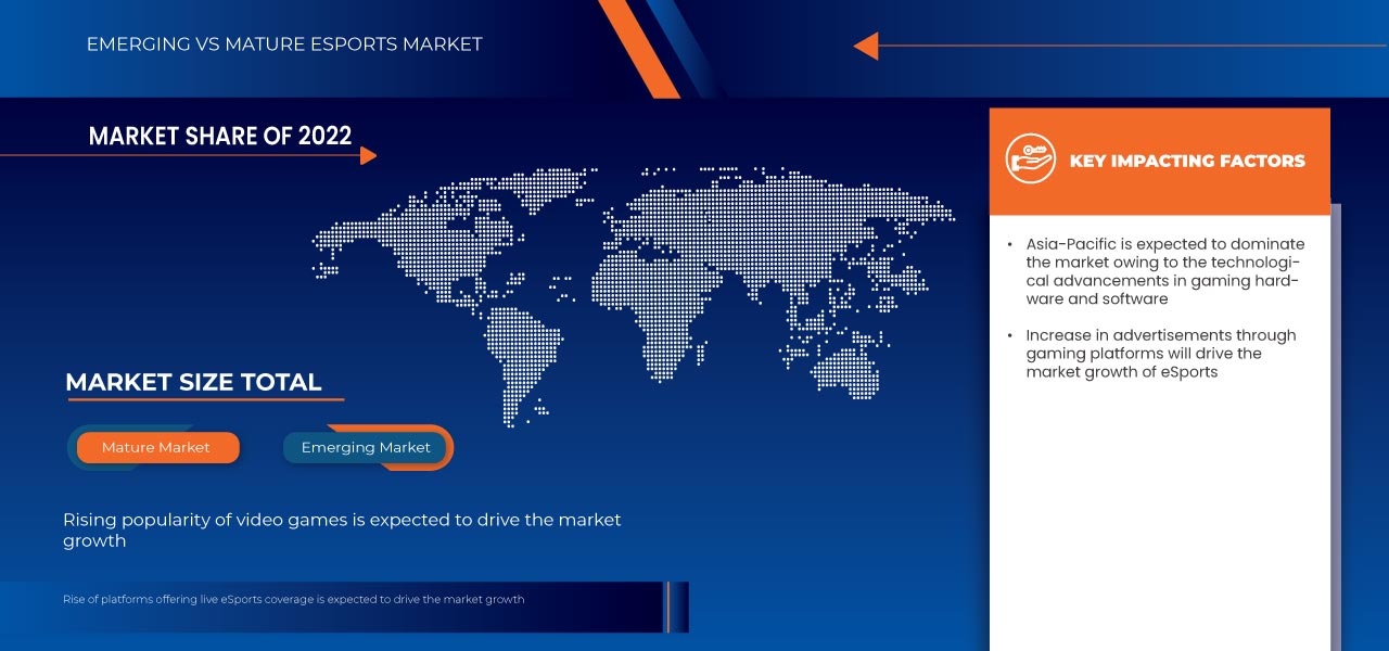 eSports Market