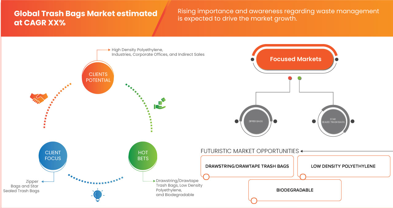 쓰레기봉투 시장