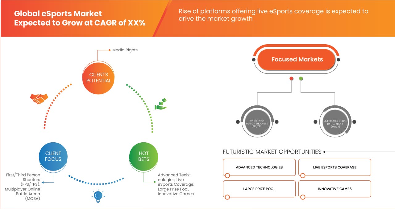 eSports Market