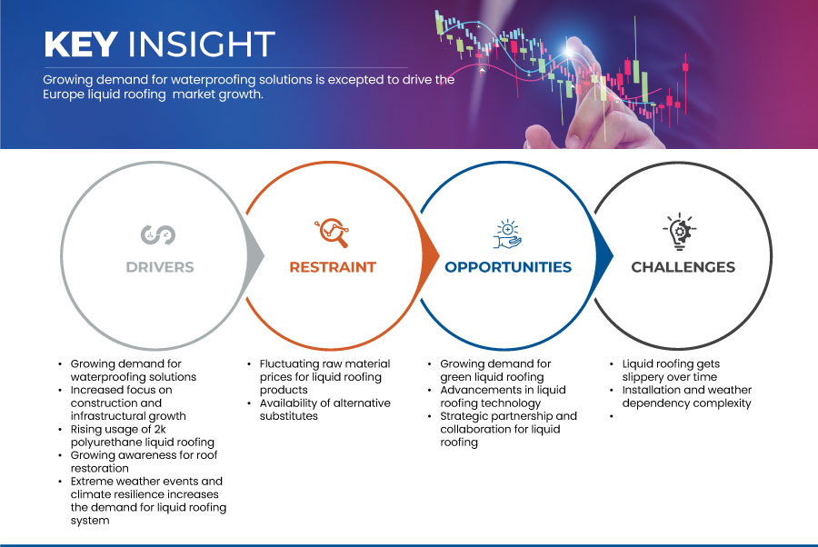 欧洲液体屋面市场