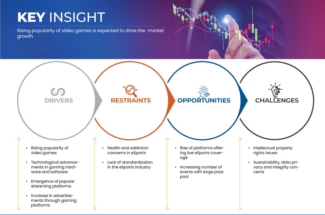 eSports Market