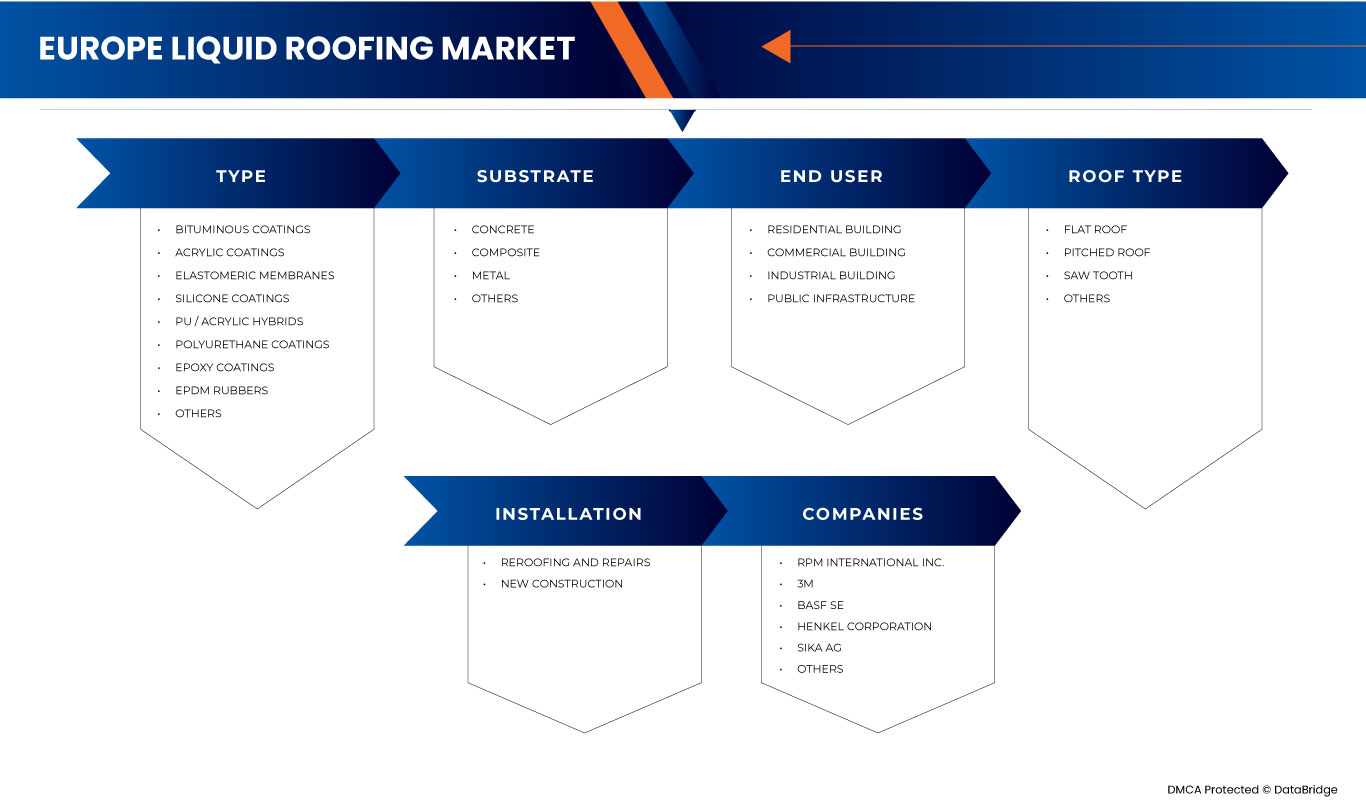 欧洲液体屋面市场