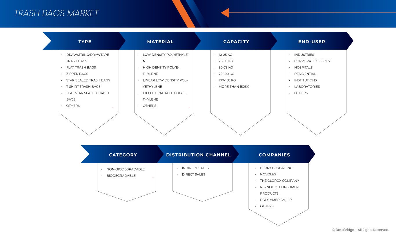 쓰레기봉투 시장