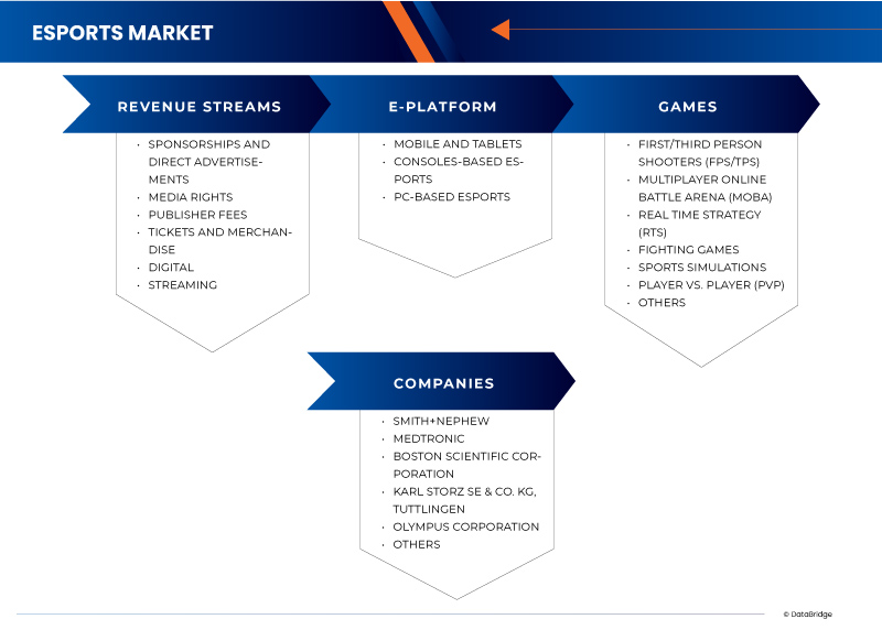 eSports Market
