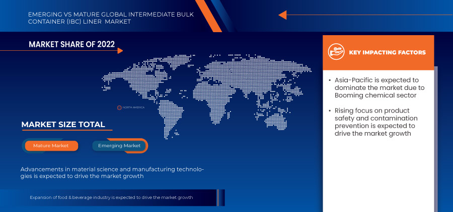 Mercado de navios de contentores intermédios para granéis (IBC)