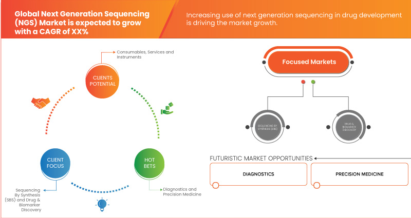Next Generation Sequencing (NGS) Market