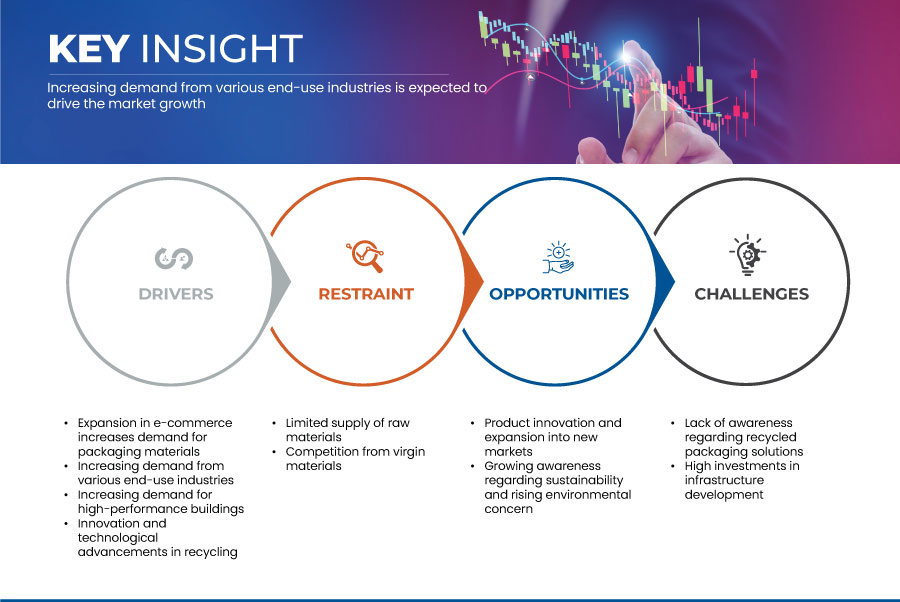 Рынок переработанных твердых досок в Европе и США