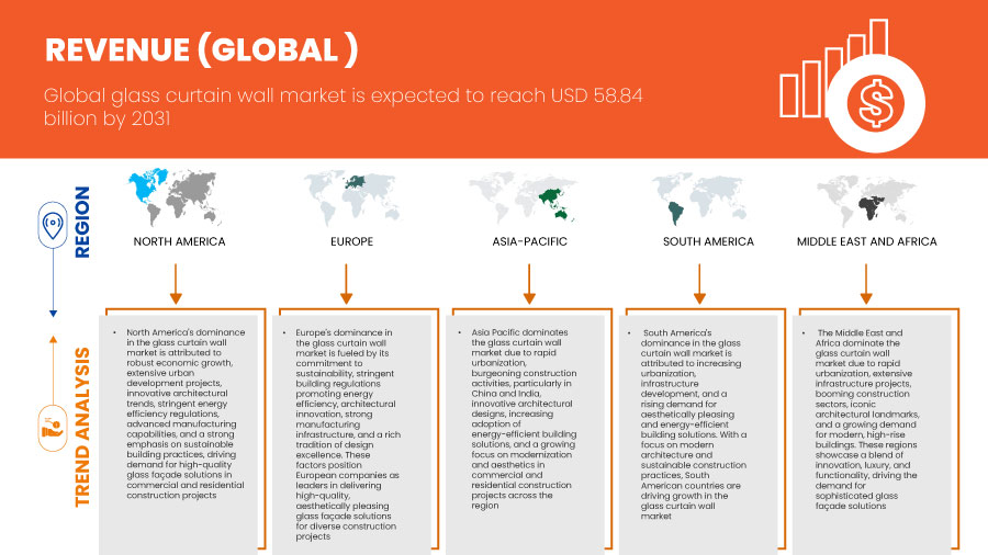 Markt für Glasvorhangwände