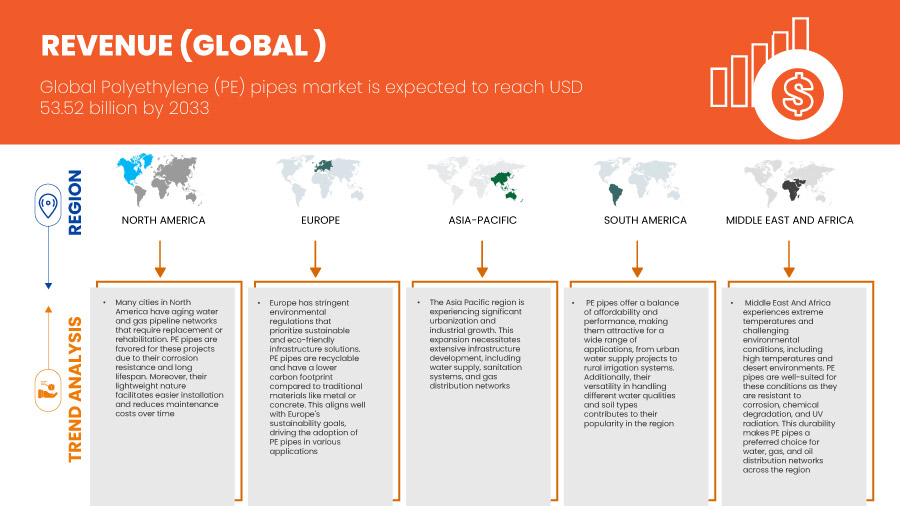 Polyethylene (PE) Pipes Market