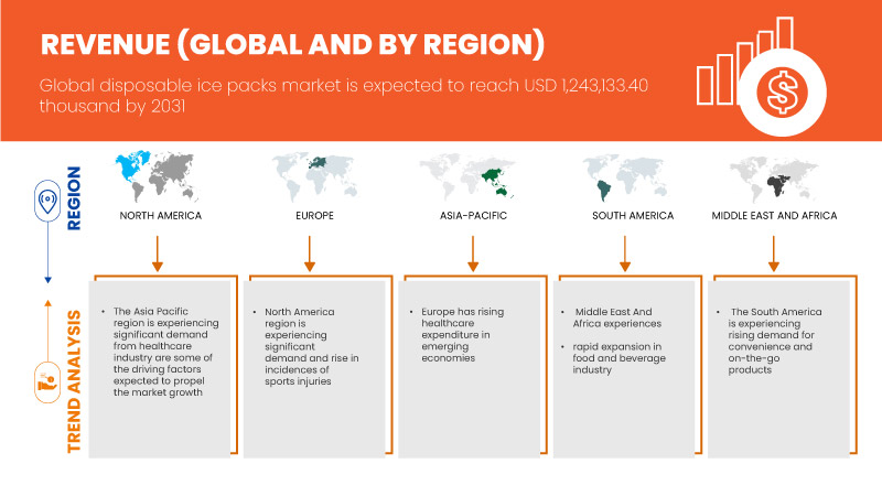 Markt für Einweg-Eisbeutel