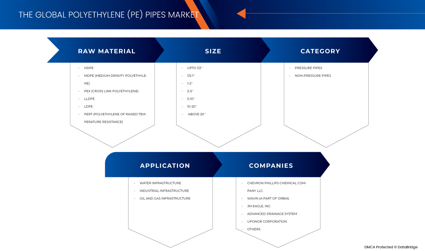 Polyethylene (PE) Pipes Market