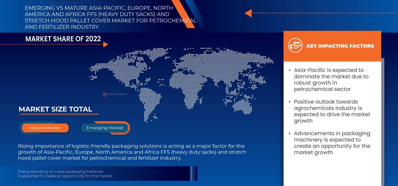 Asien-Pazifik, Europa, Nordamerika und Afrika FFS (Heavy Duty Sacks) und Stretch Hood Palettenabdeckung Markt für die Petrochemie und Düngemittelindustrie