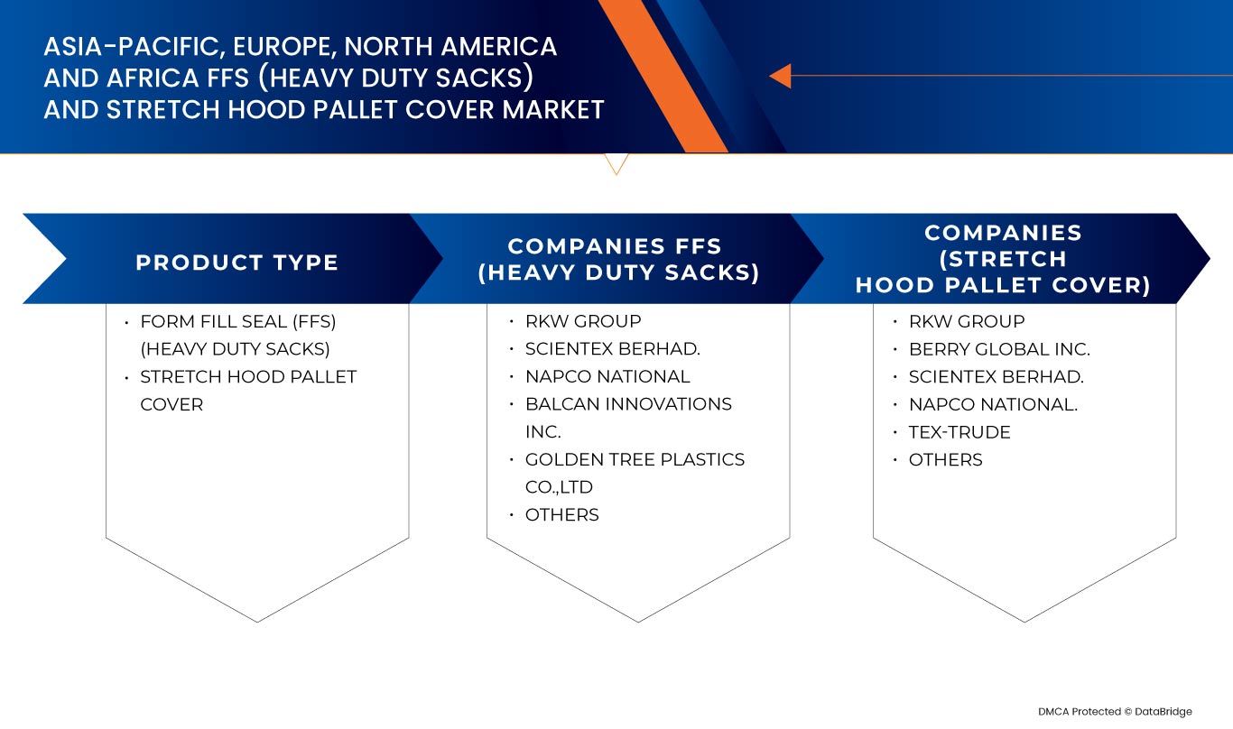 Asien-Pazifik, Europa, Nordamerika und Afrika FFS (Heavy Duty Sacks) und Stretch Hood Palettenabdeckung Markt für die Petrochemie und Düngemittelindustrie