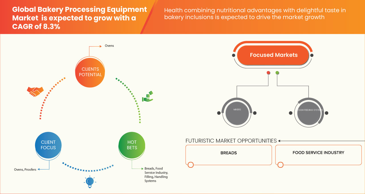 سوق معدات تجهيز المخابز