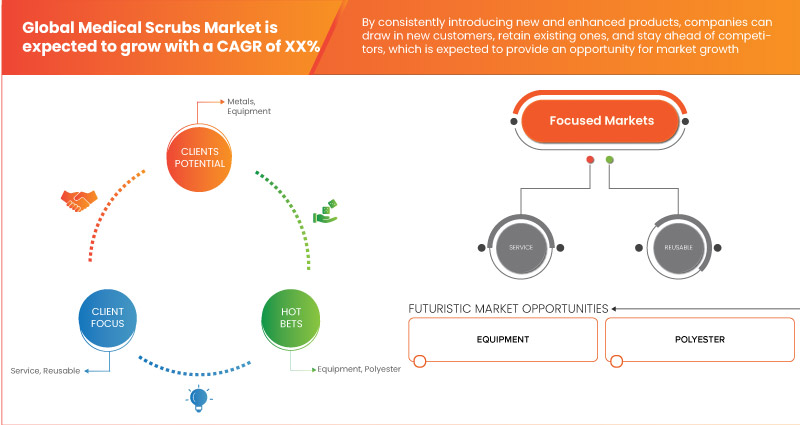 Medical Device Ethylene Oxide Sterilization Market