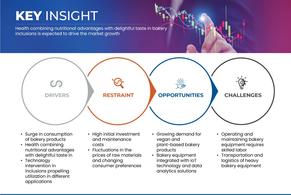 سوق معدات تجهيز المخابز