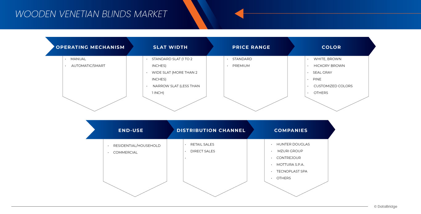 Europäischer Markt für Holzjalousien