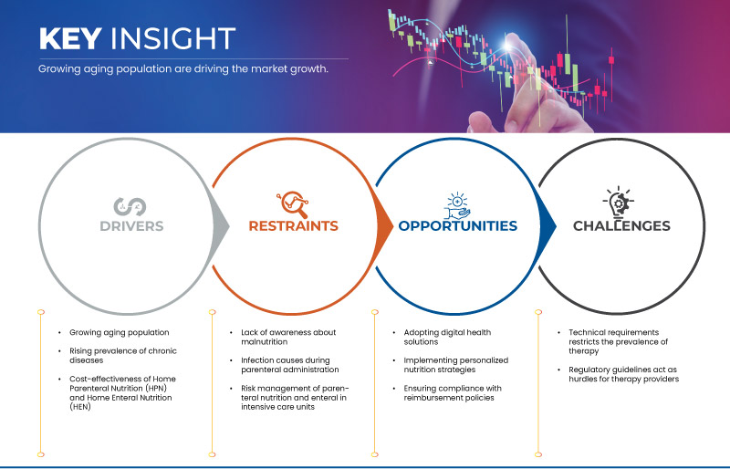 Рынок домашнего парентерального питания (HPN) и домашнего энтерального питания (HEN) в Польше, Германии и Швейцарии